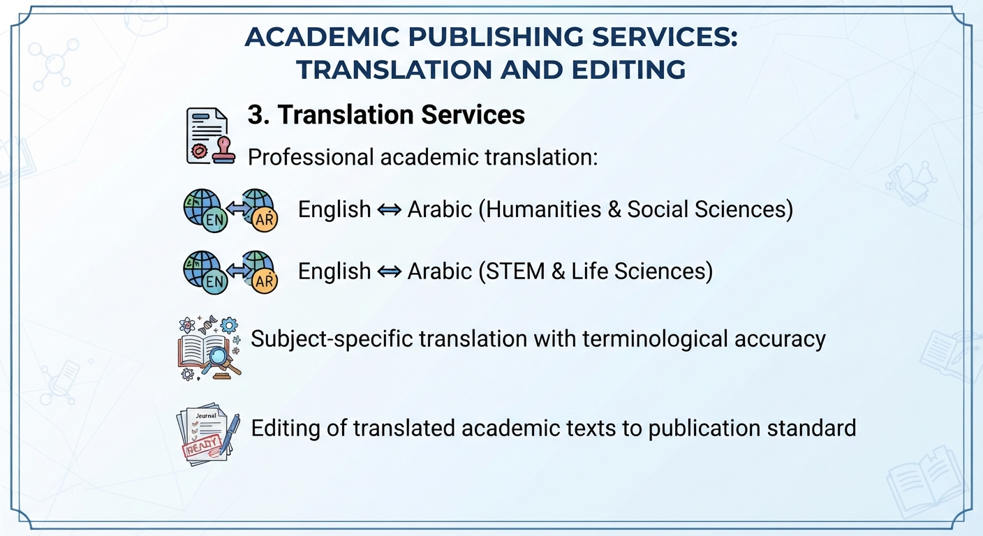 Translation Services